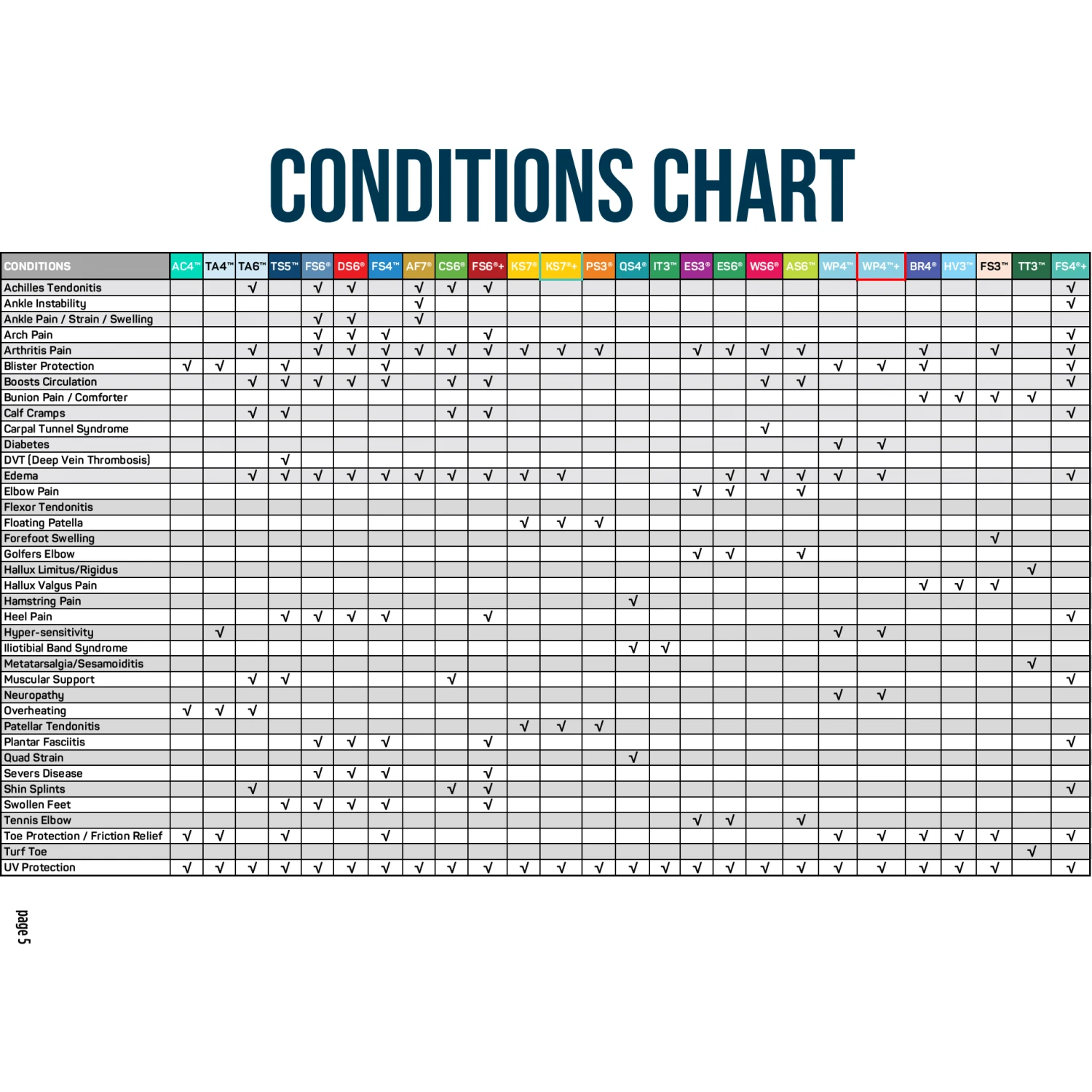 OS1st FS3 Bunion Brace OS1st FS3 Bunion Brace -Shoes Shop ConditionsChart ab54e5d9 b6f9 4e0c 9529 d8be078c4c9a