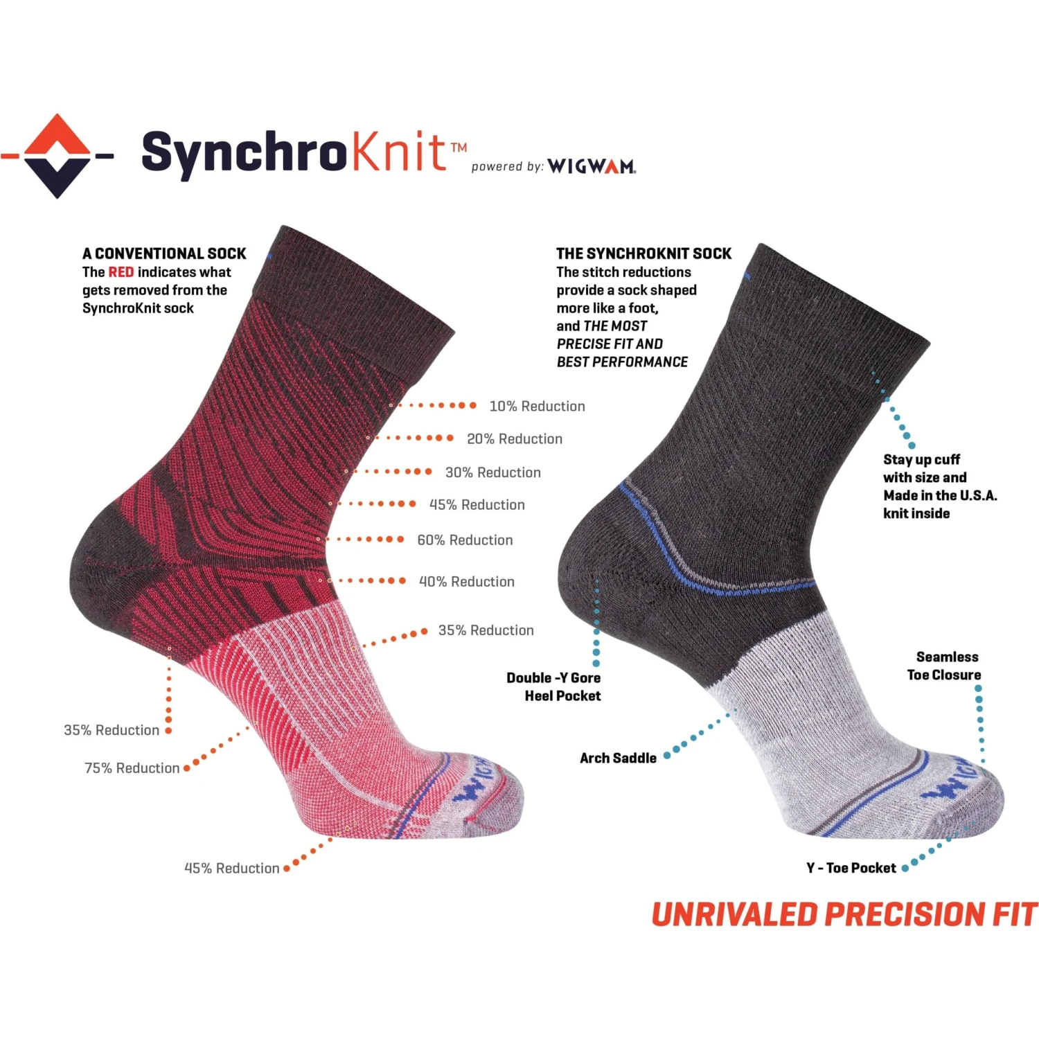 Wigwam Axiom Lightweight Low Cut Socks Wigwam Axiom Lightweight Low Cut Socks -Shoes Shop SynchroKnit 1 scaled